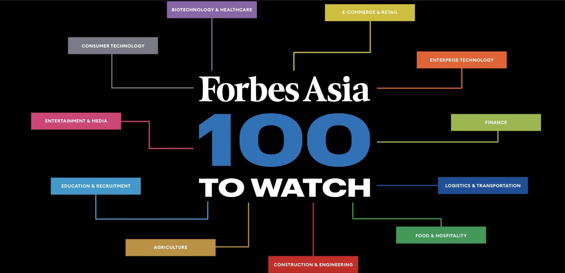 Daily Markup #581: Homage, Merkle Science, Una Brands, PeopleFund, Spaceship, and Workmate on Forbes Asia 100 to Watch