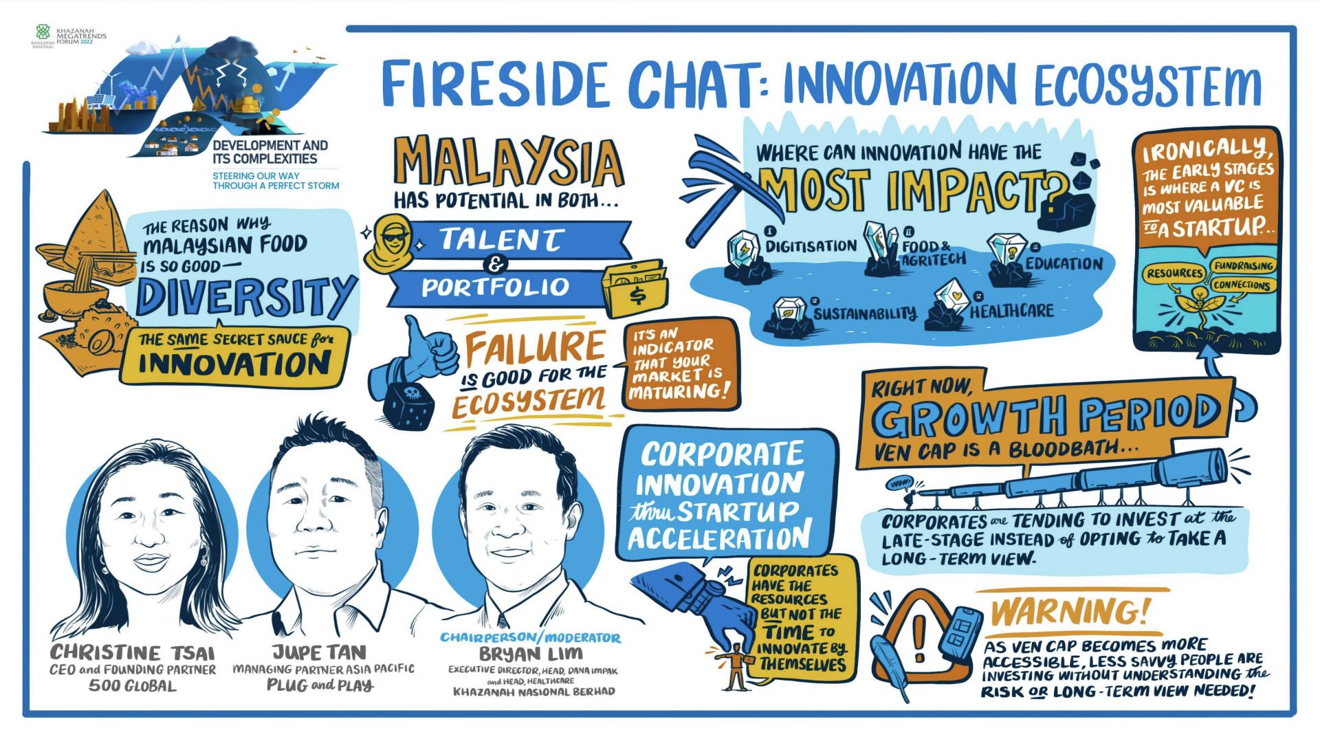 Daily Markup #617: Christine Tsai joins Khazanah to explore where technology can unlock the greatest impact, and the role of key players for innovation